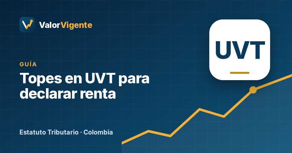 Topes en UVT para declarar renta en Colombia: cuánto son en pesos